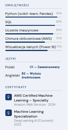 Sekcja narzędzi i certyfikatów uczenia maszynowego w CV data scientist